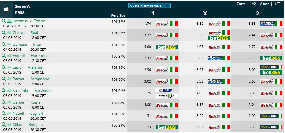 Pronostici 35 giornata Serie A 2018 2019