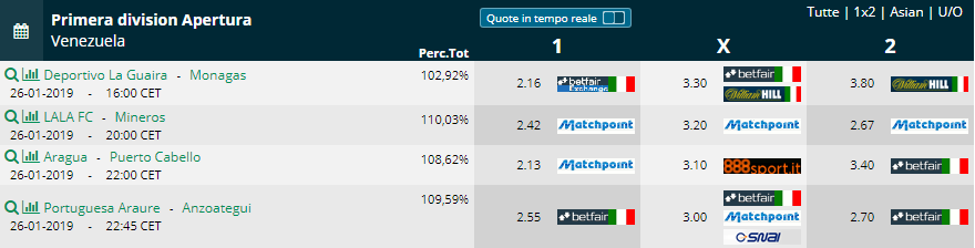 Primera División