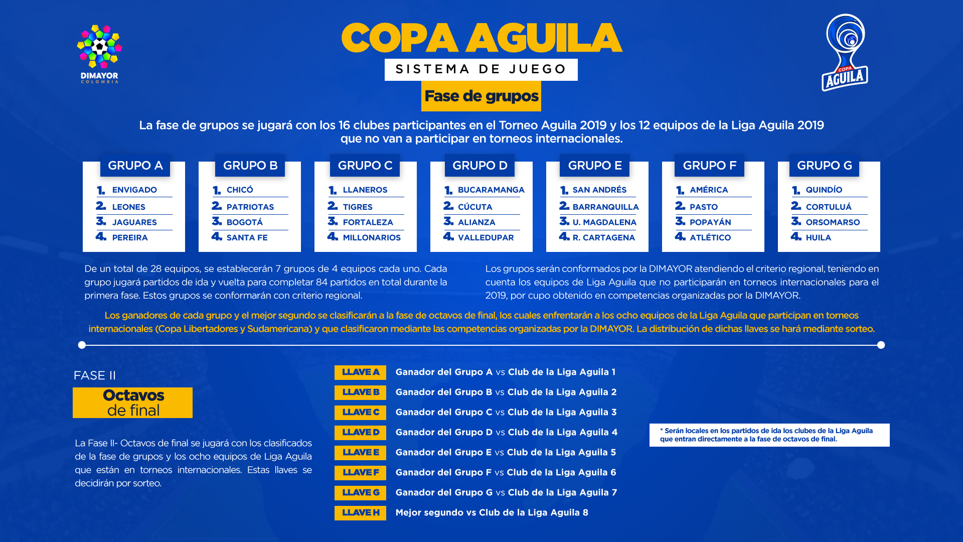 Copa Águila 2019 
