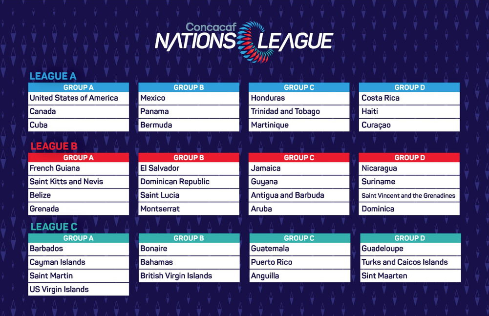 Concacaf Nations League 2019
