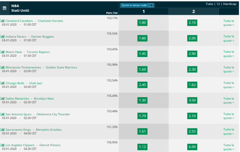  Pronostici NBA 2 January   2020