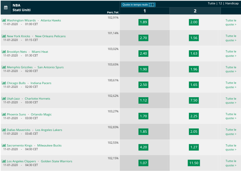  Pronostici NBA 10 January  2020
