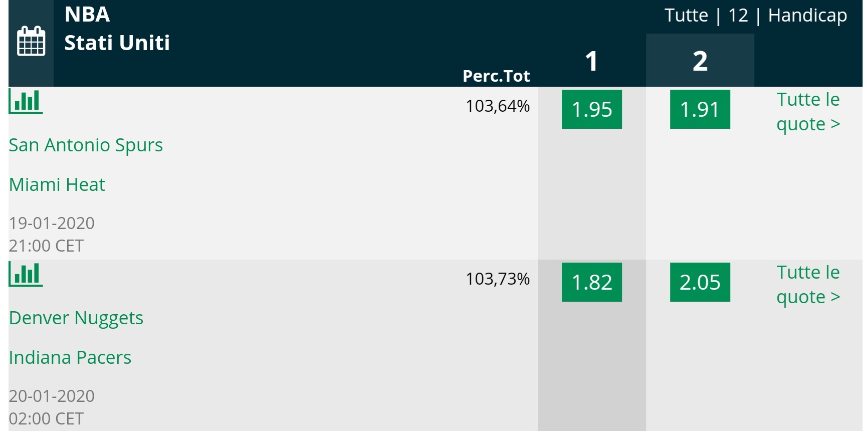  Pronostici NBA 19 January  2020