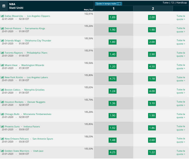  Pronostici NBA 21 22 January  2020