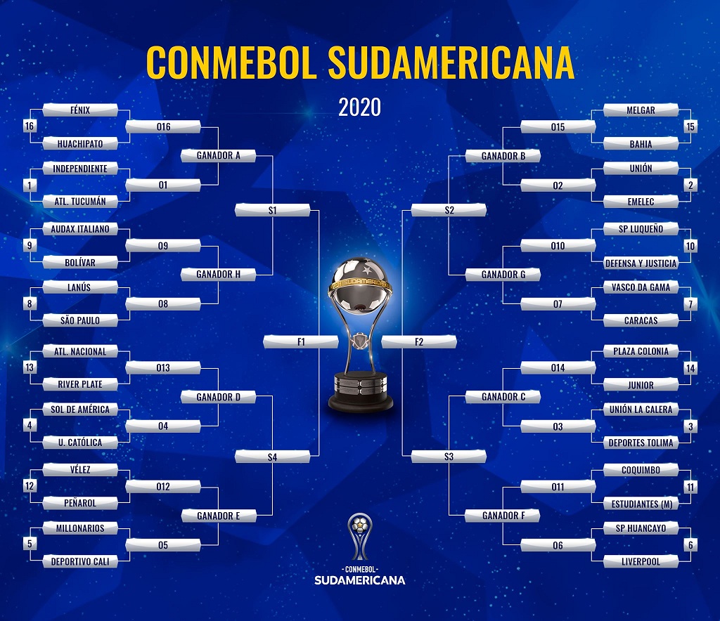 Copa Sudamericana 2020 