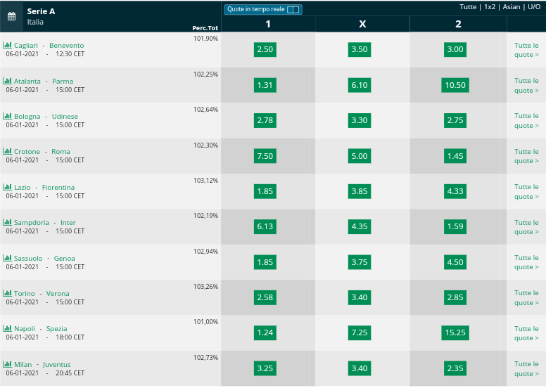 Pronostici 16 17 giornata  Serie A 2019 2020