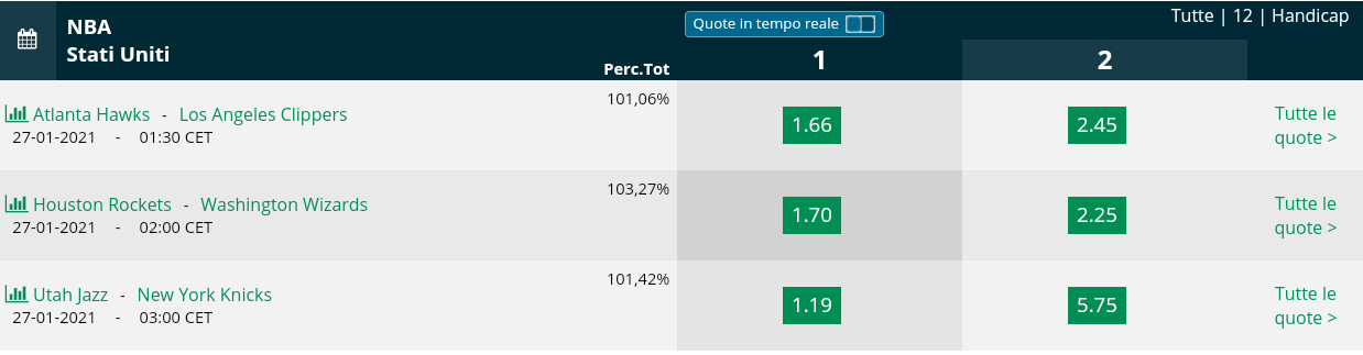 Pronostici NBA 26 gennaio 2021