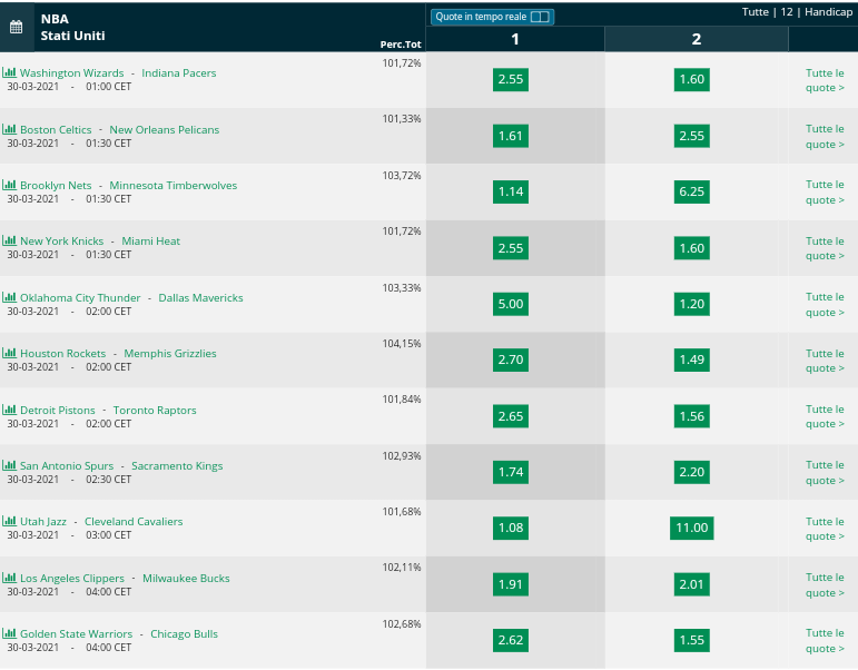  Pronostici NBA 29 marzo 2021