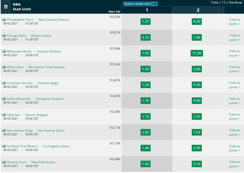  Pronostici NBA 7 maggio 2021