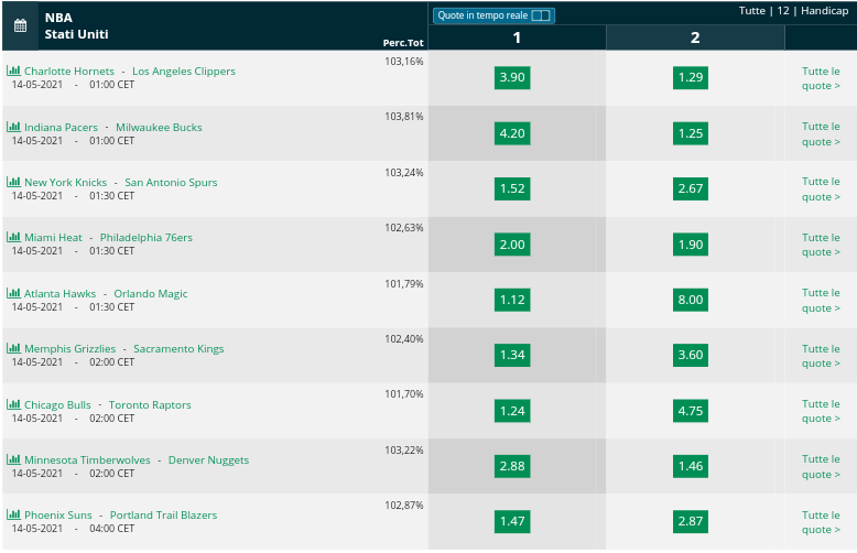  Pronostici NBA 13 maggio 2021