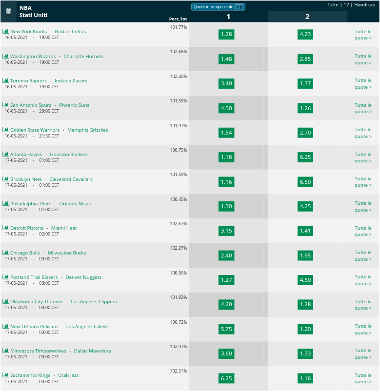  Pronostici NBA 16 maggio 2021