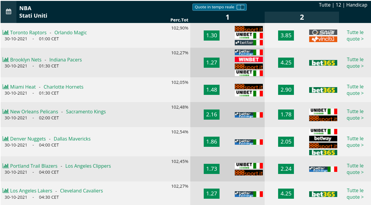  Pronostici NBA 30 ottobre 2021