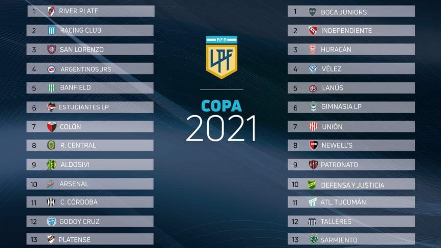 Copa 2021  