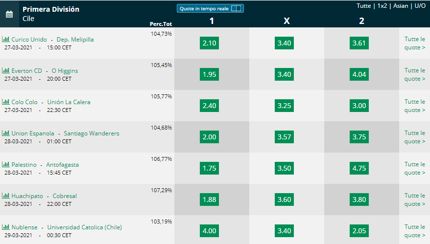  Campeonato Nacional 2021 
