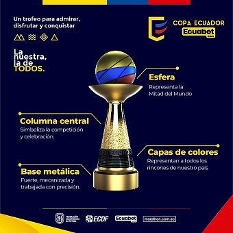  Copa Ecuador 