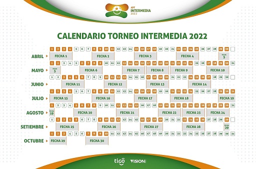  Torneo Intermedia 2022 