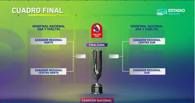  Copa Chile 2023 