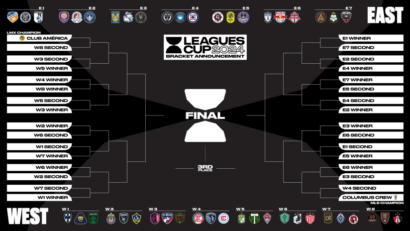  Leagues Cup  