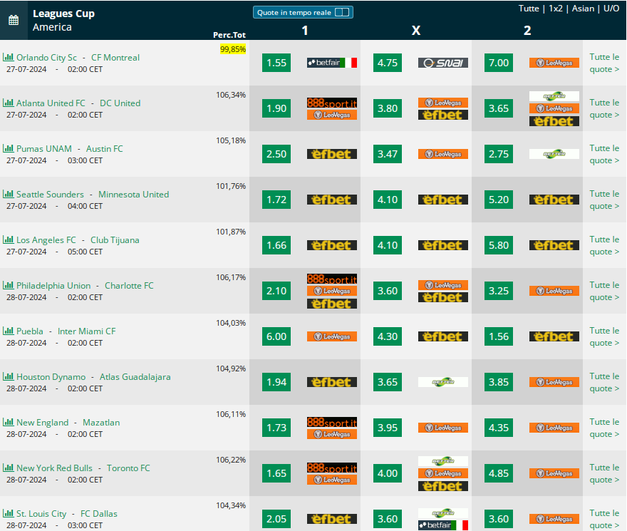Leagues Cup 