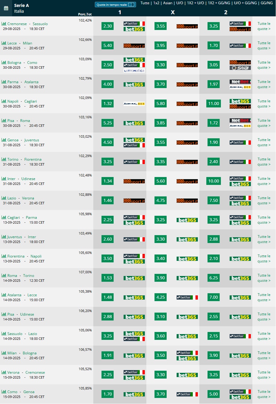  Pronostici 2 3 giornata  Serie A 20245 2026