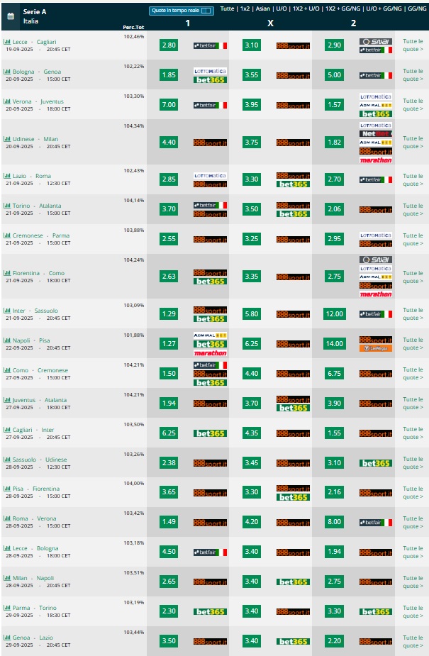  Pronostici 4 5 giornata  Serie A 20245 2026