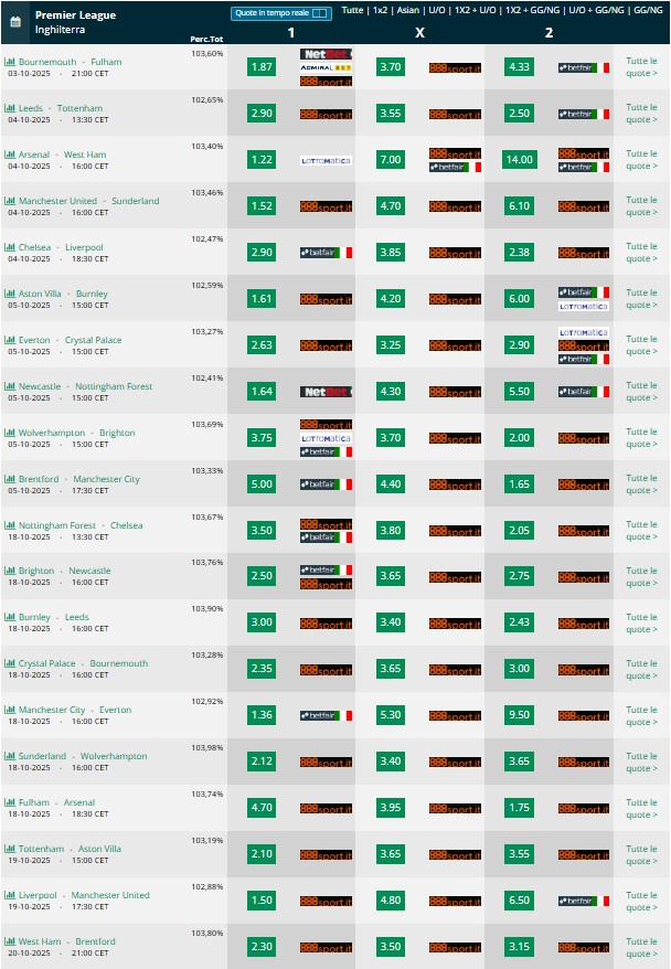 pronostici Inghilterra Premier League 2025 2026 7 8 giornata
