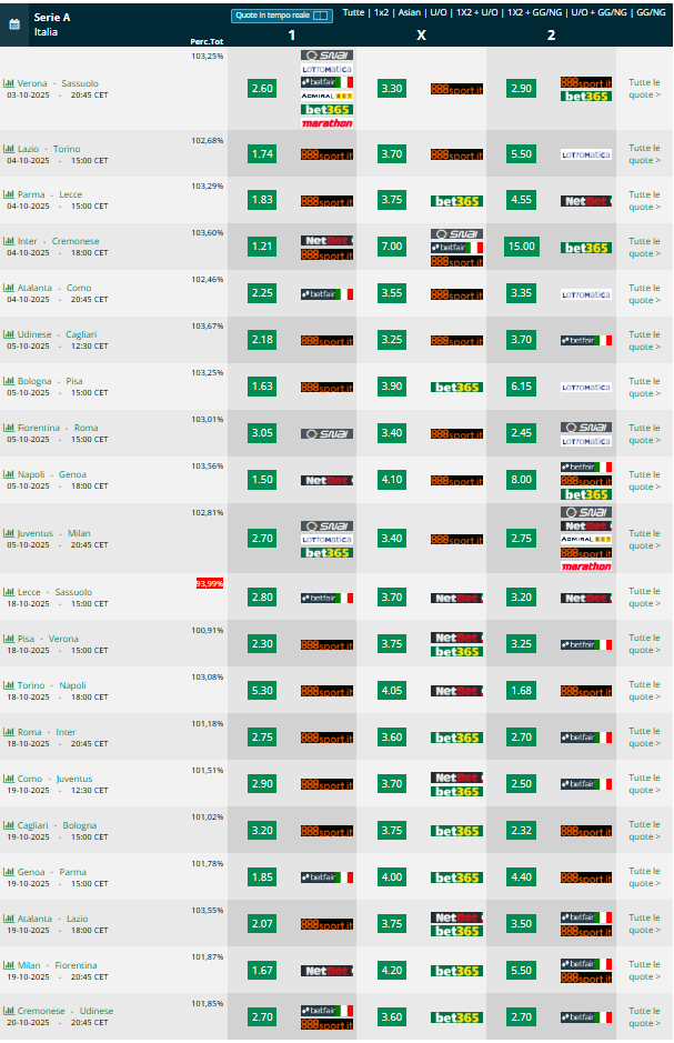 Pronostici 6 7 giornata  Serie A 20245 2026