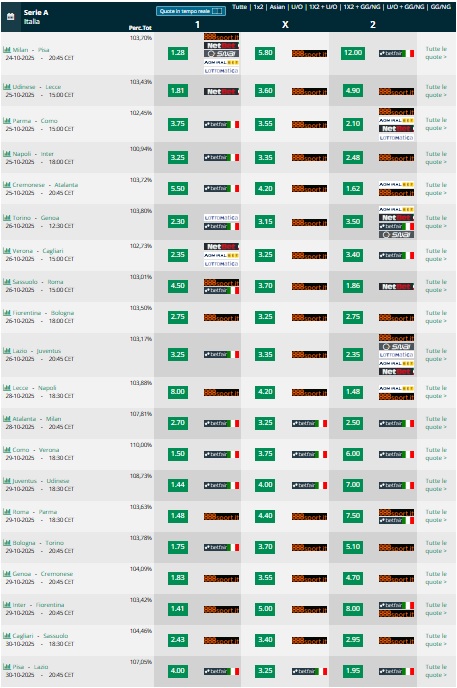  Pronostici 8 9 giornata  Serie A 2025 2026