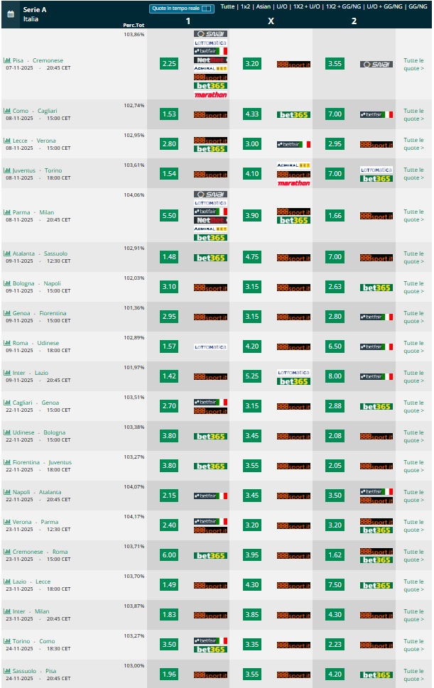 Pronostici 10 11 giornata Serie A 2025 2026