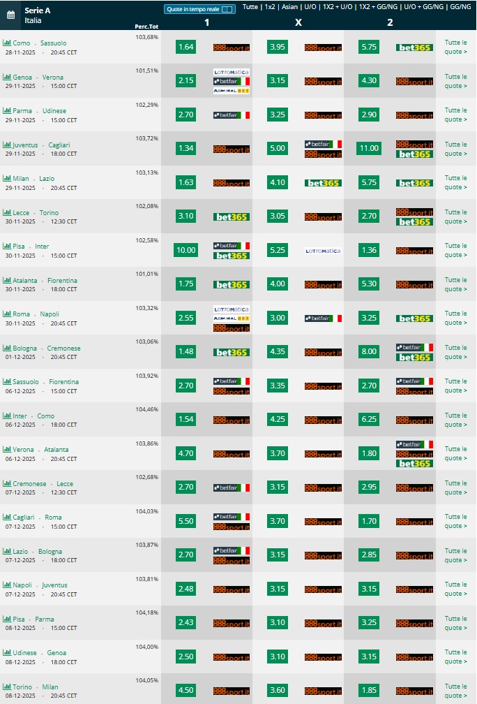  Pronostici 12 13 giornata  Serie A 2025 2026