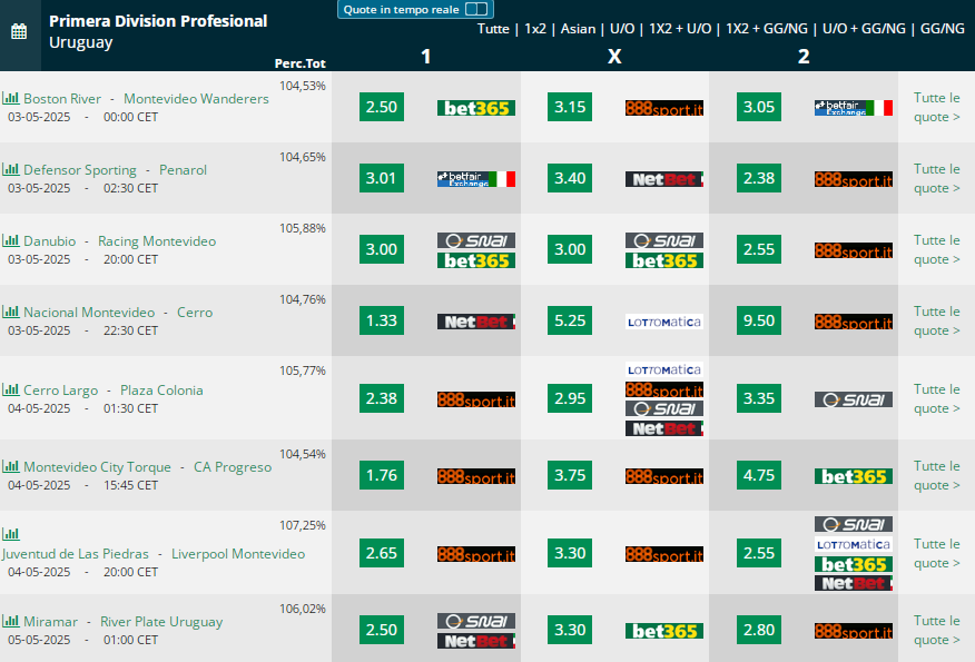 Campeonato Uruguayo
