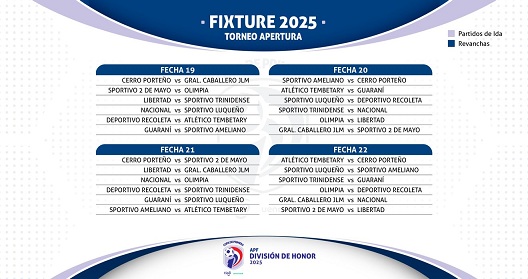  Apertura 2025 