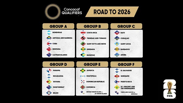  Qualificazioni Mondiale
