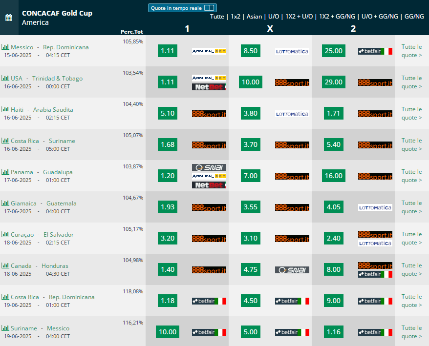 Gold Cup 2025