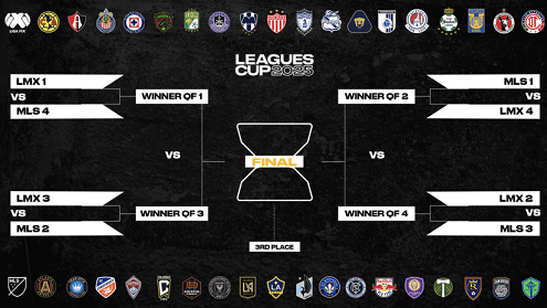  Leagues Cup 
