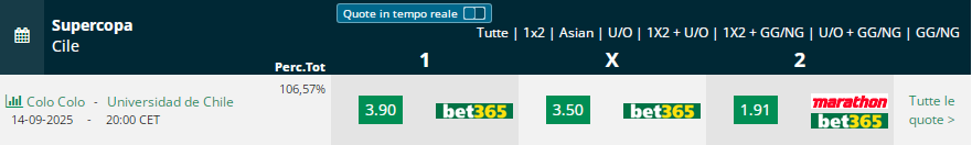  Supercopa