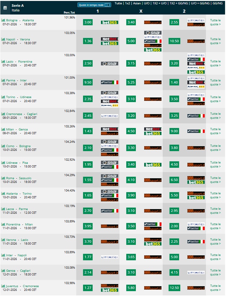 Pronostici 19 20 giornata Serie A 2025 2026