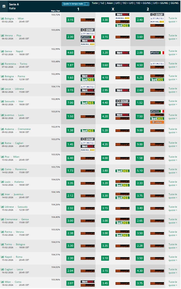  Pronostici 24 25 giornata  Serie A 2025 2026 