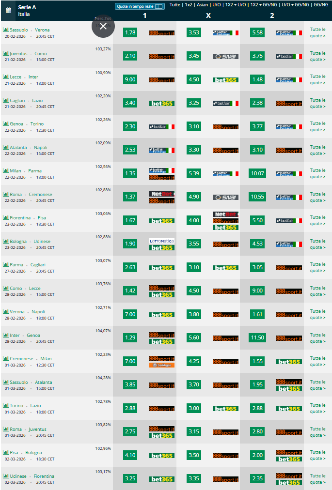  Pronostici 26 27 giornata  Serie A 2025 2026 