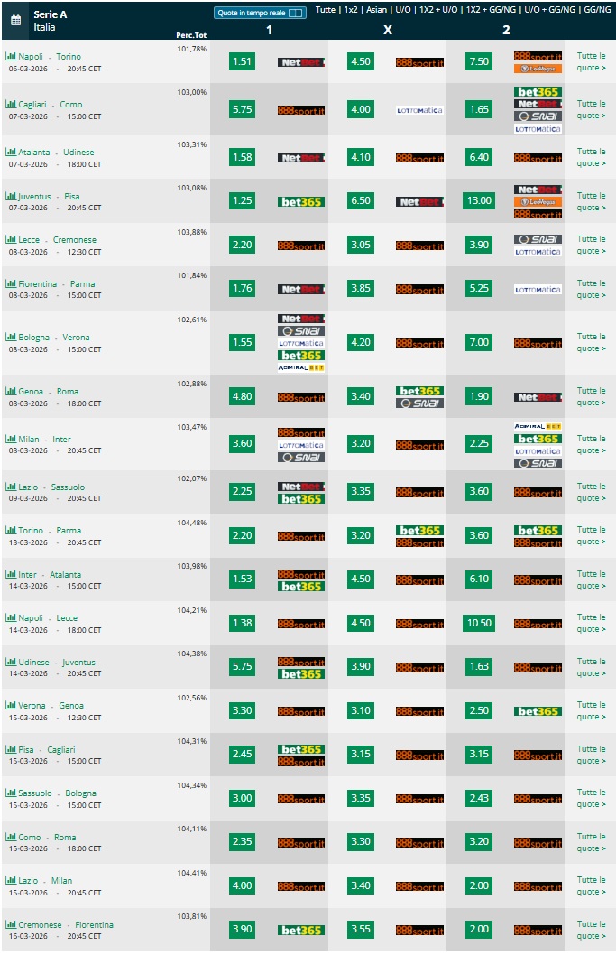  Pronostici 28 29 giornata  Serie A 2025 2026 