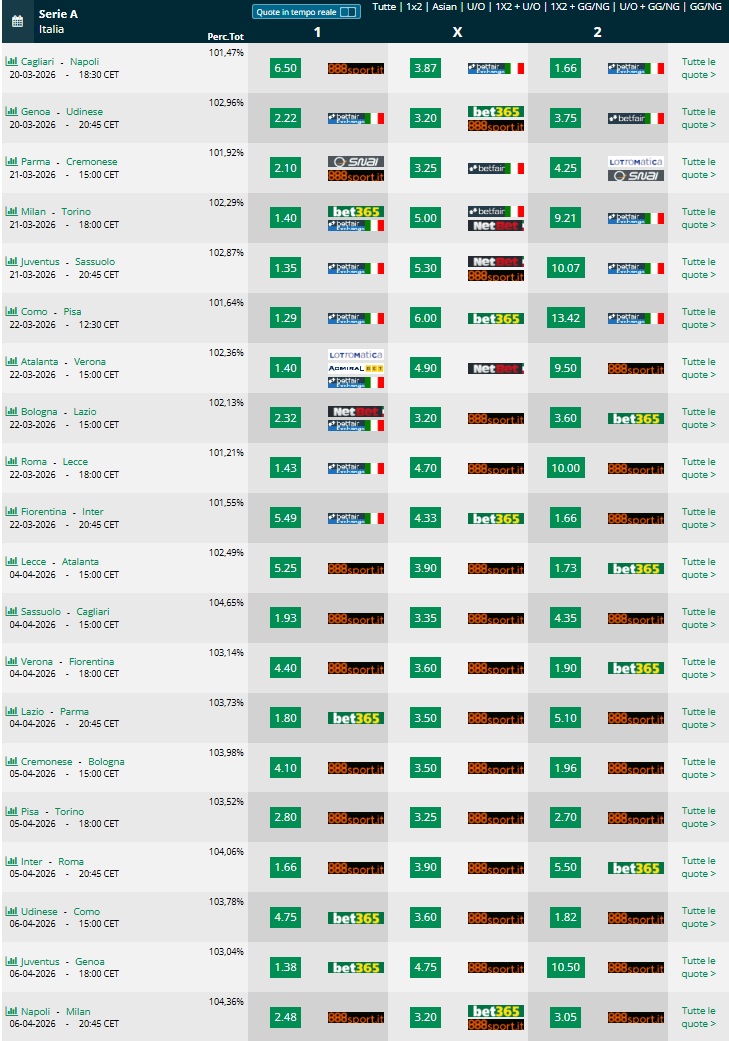  Pronostici 30 31giornata  Serie A 2025 2026 