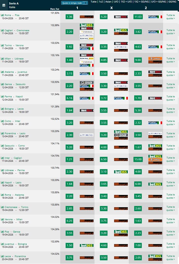  Pronostici 32 33 giornata  Serie A 2025 2026 