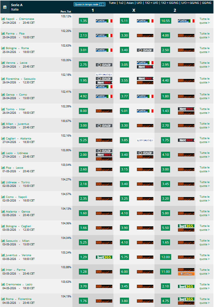 Pronostici 34 35 giornata Serie A 2025 2026