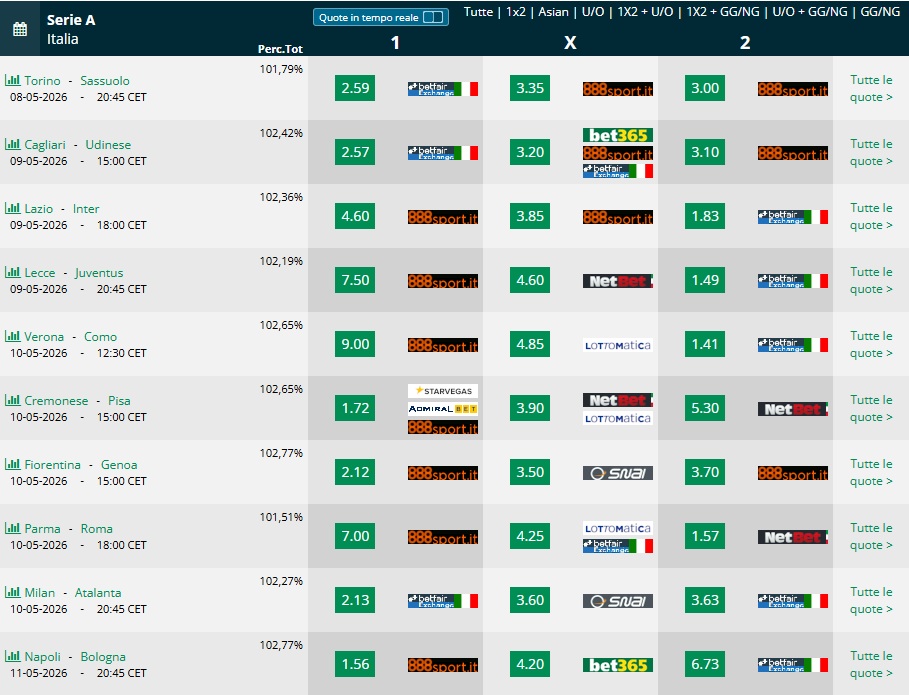  Pronostici 36 giornata  Serie A 2025 2026 