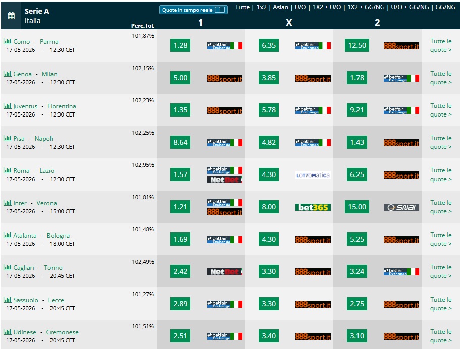  Pronostici 37 giornata  Serie A 2025 2026 