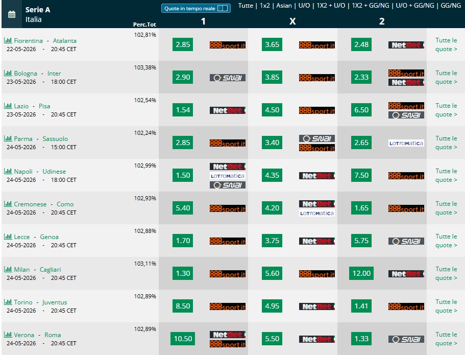 Pronostici 38 giornata Serie A 2025 2026