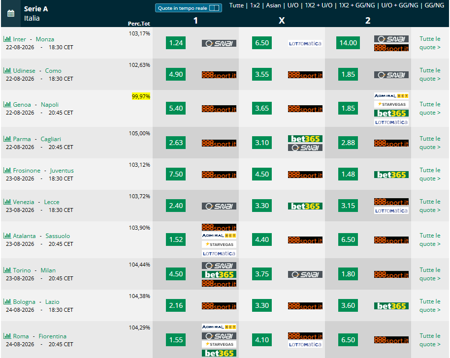 Pronostici 1 giornata Serie A 2026 2027