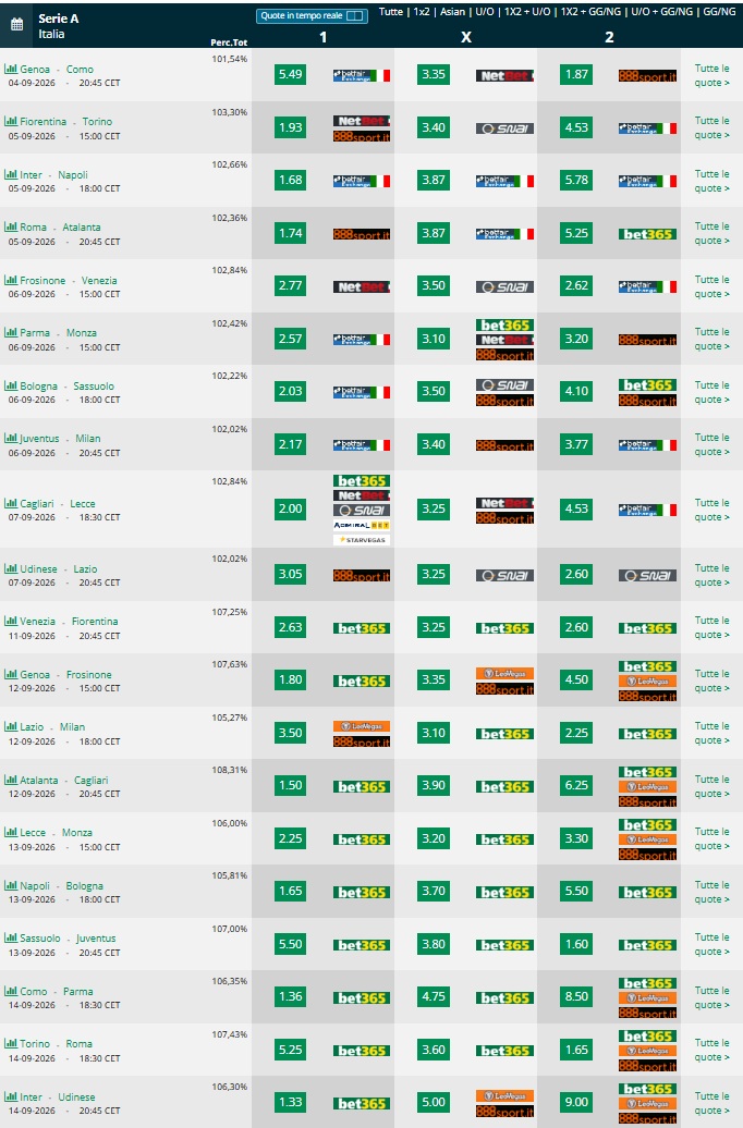 Pronostici 3 4 giornata Serie A 2026 2027