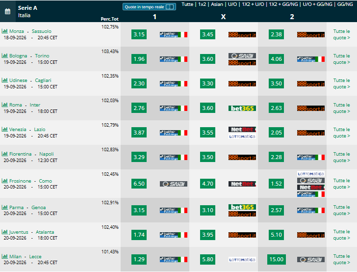  Pronostici 5 giornata  Serie A 2026 2027 