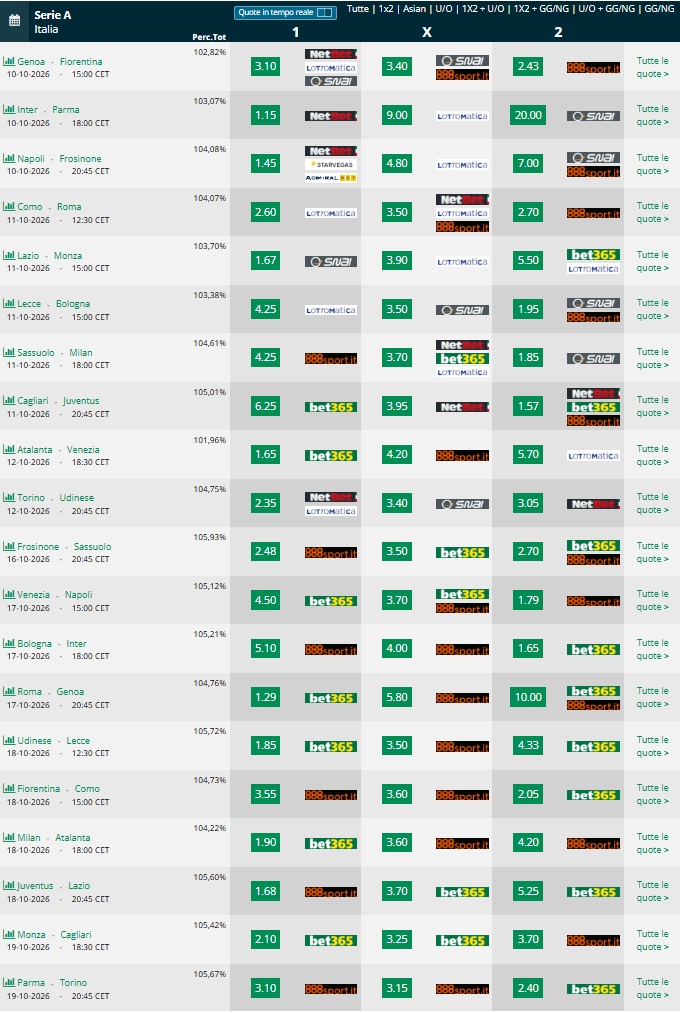 Pronostici 6 7 giornata Serie A 2026 2027